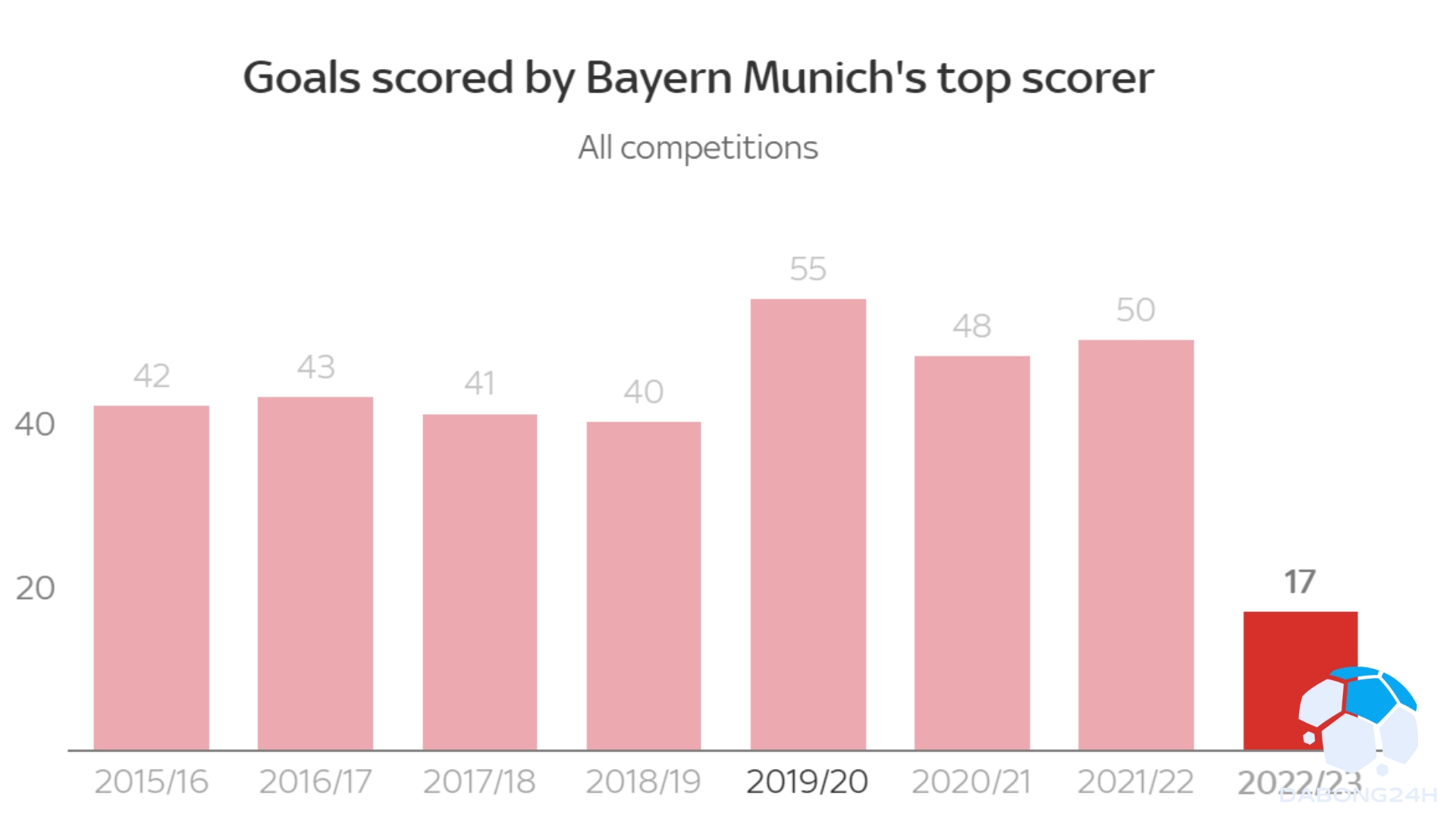 Harry Kane đến Bayern Munich: Tại sao việc đội trưởng tuyển Anh gia nhập nhà vô địch Đức có thể là sự kết hợp hoàn hảo - 2