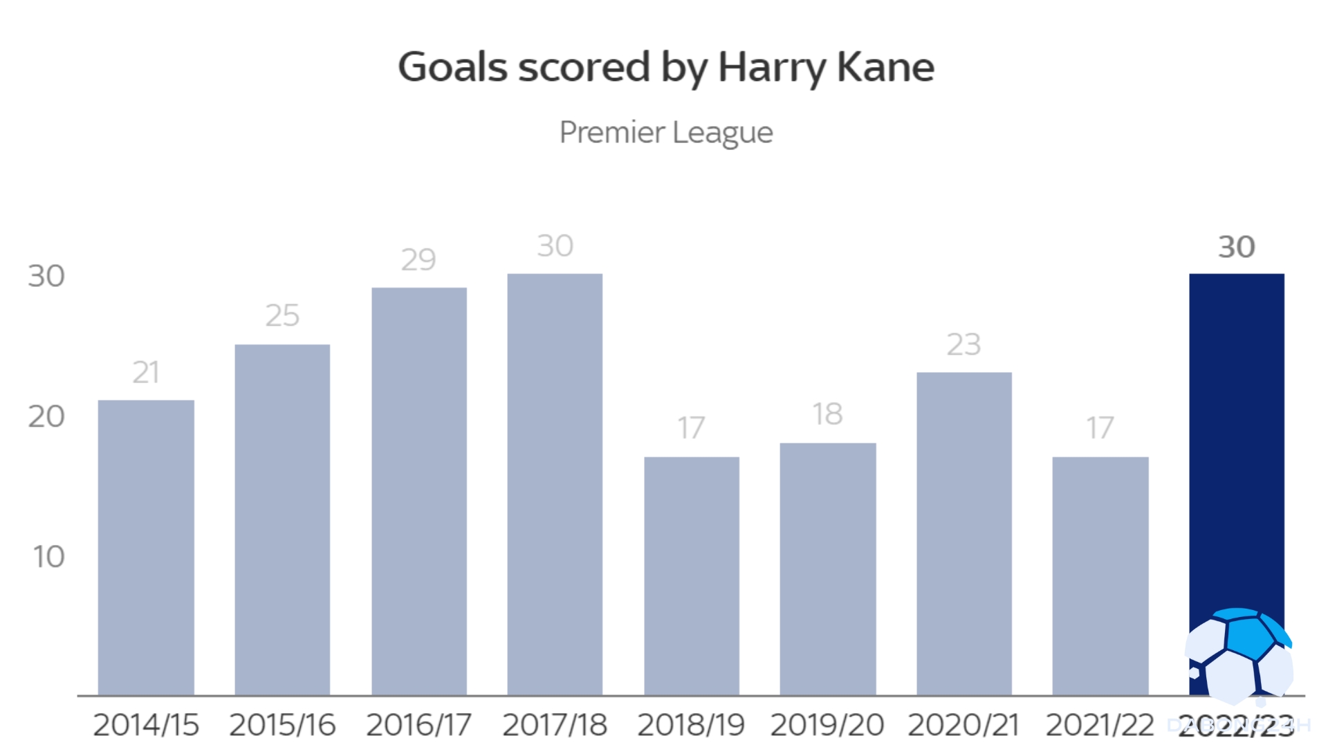 Harry Kane đến Bayern Munich: Tại sao việc đội trưởng tuyển Anh gia nhập nhà vô địch Đức có thể là sự kết hợp hoàn hảo - 3