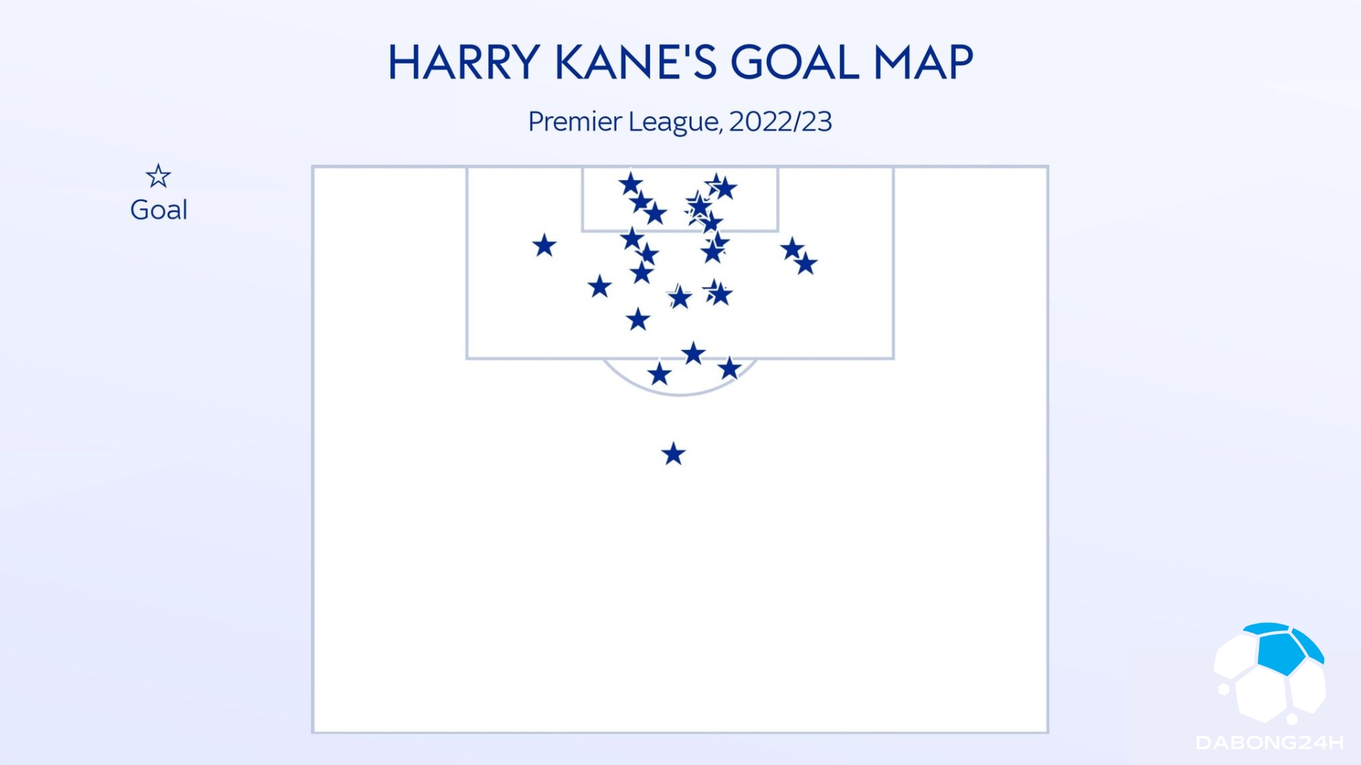 Harry Kane đến Bayern Munich: Tại sao việc đội trưởng tuyển Anh gia nhập nhà vô địch Đức có thể là sự kết hợp hoàn hảo - 5
