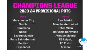 UEFA công bố các nhánh hạt giống tại C1 mùa giải 2023/24 - 1