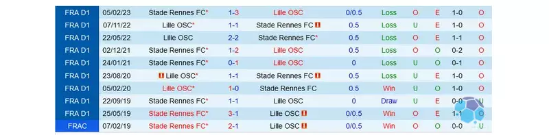 Đối đầu Rennes vs Lille