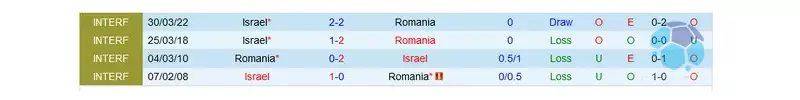 Đối đầu Romania vs Israel