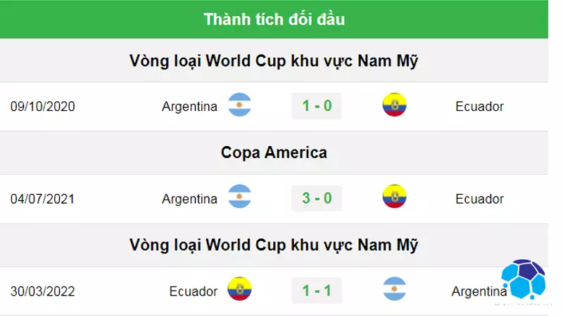 Thành tích đối đầu Argentina vs Ecuador