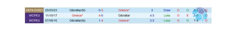 Đối đầu Hy Lạp vs Gibraltar