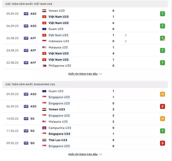 Các trận đấu gần nhất của U23 Việt Nam vs U23 Singapore