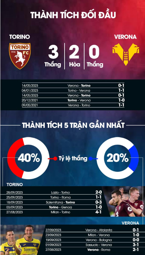 Nhận định bóng đá: Torino vs Verona