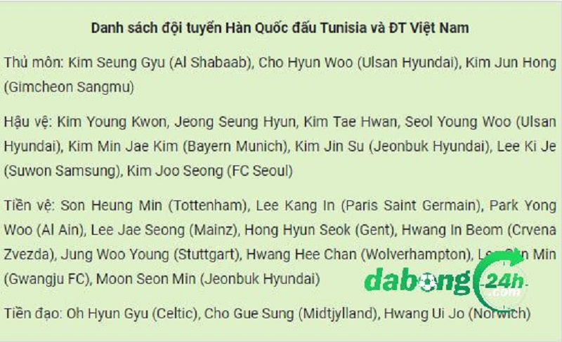 Hàn Quốc đấu ĐT Việt Nam: Triệu tập Son Heung Min và SAO "xé lưới" Man City