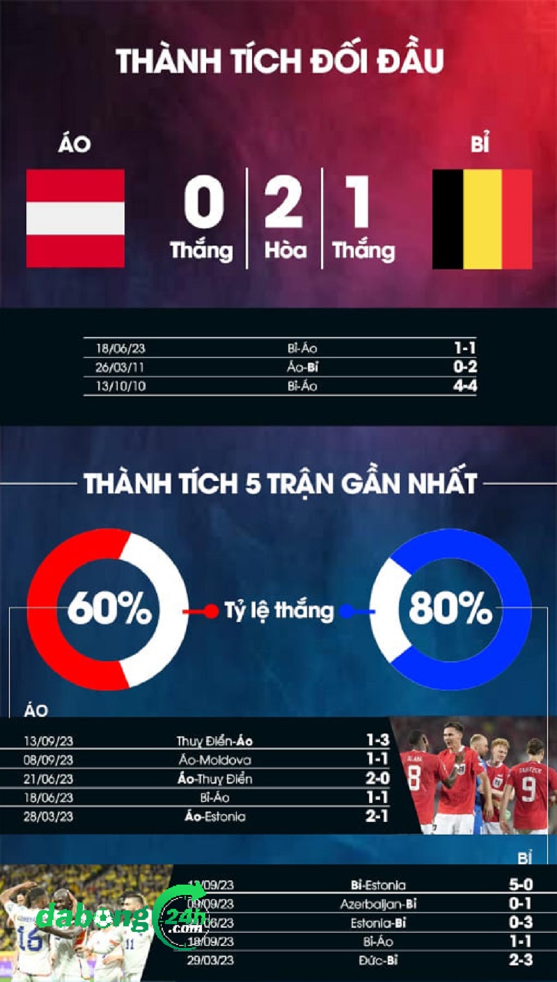 Áo vs Bỉ