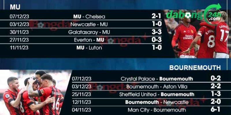 Soi kèo nhà cái chuẩn xác giữa Manchester United vs Bournemouth, ngày 09/12