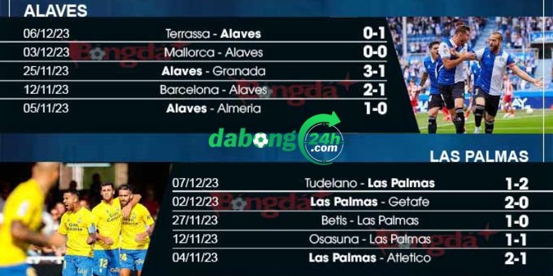 Nhận định bóng đá Alaves vs Las Palmas, 20h00 ngày 9/12: Chuẩn không cần chỉnh