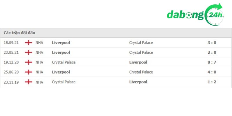 Soi kèo nhà cái uy tín giữa Crystal Palace vs Liverpool