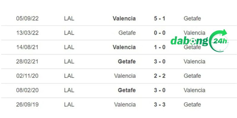 Phân tích phong độ của hai đội Getafe vs Valencia